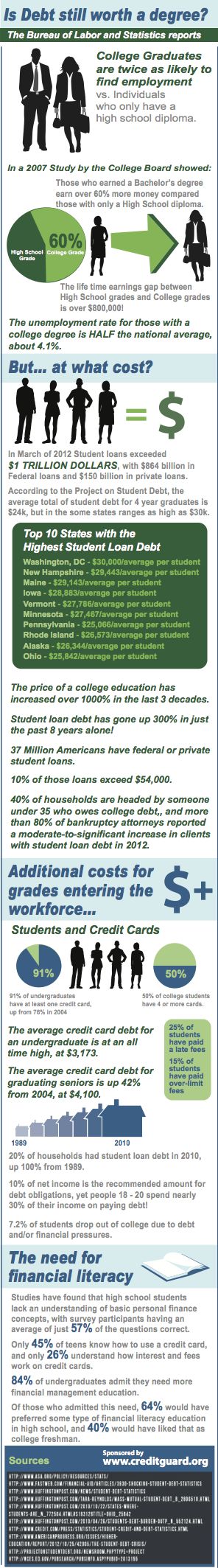 Ontario Student Loan Repayment Assistance Program